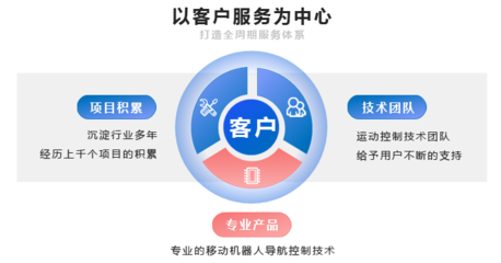 超越控制系統 全天候、全方位、全綜合的技術服務新時代