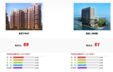 新星宇和邑與盈嘉上鋒國(guó)際深度對(duì)比 誰(shuí)的品質(zhì)更勝一籌？